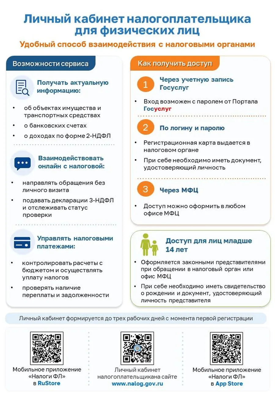 Приложение от Финансовое управление _Уплата задолженности по